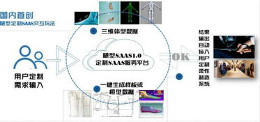 數據重塑體驗 隨型SaaS以體型數據切入，引領鞋服產業交互新變革